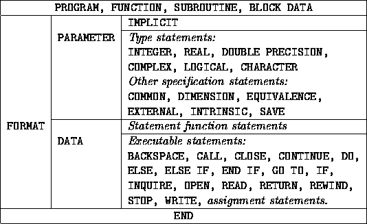 tabular303